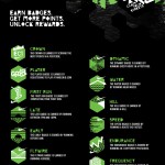 Nike Grid - Badges